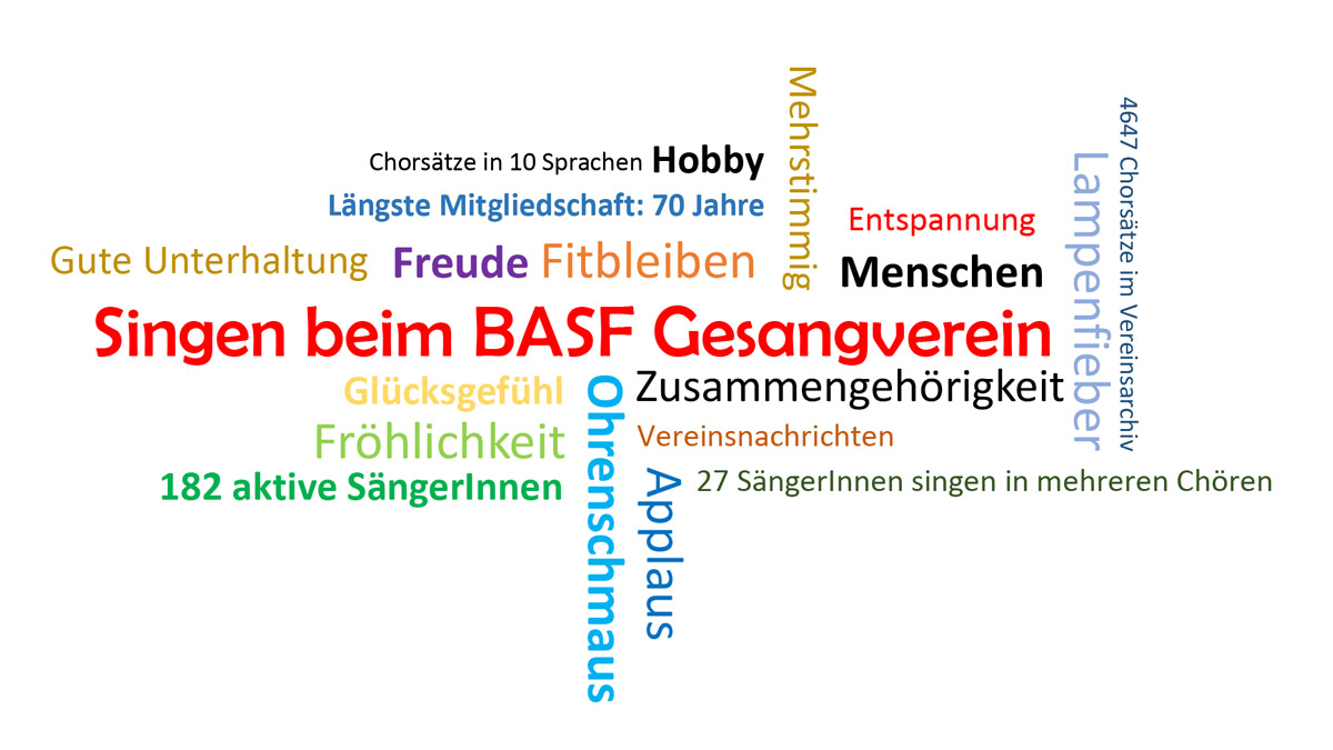 BASF Gesangverein e.V. Ludwigshafen